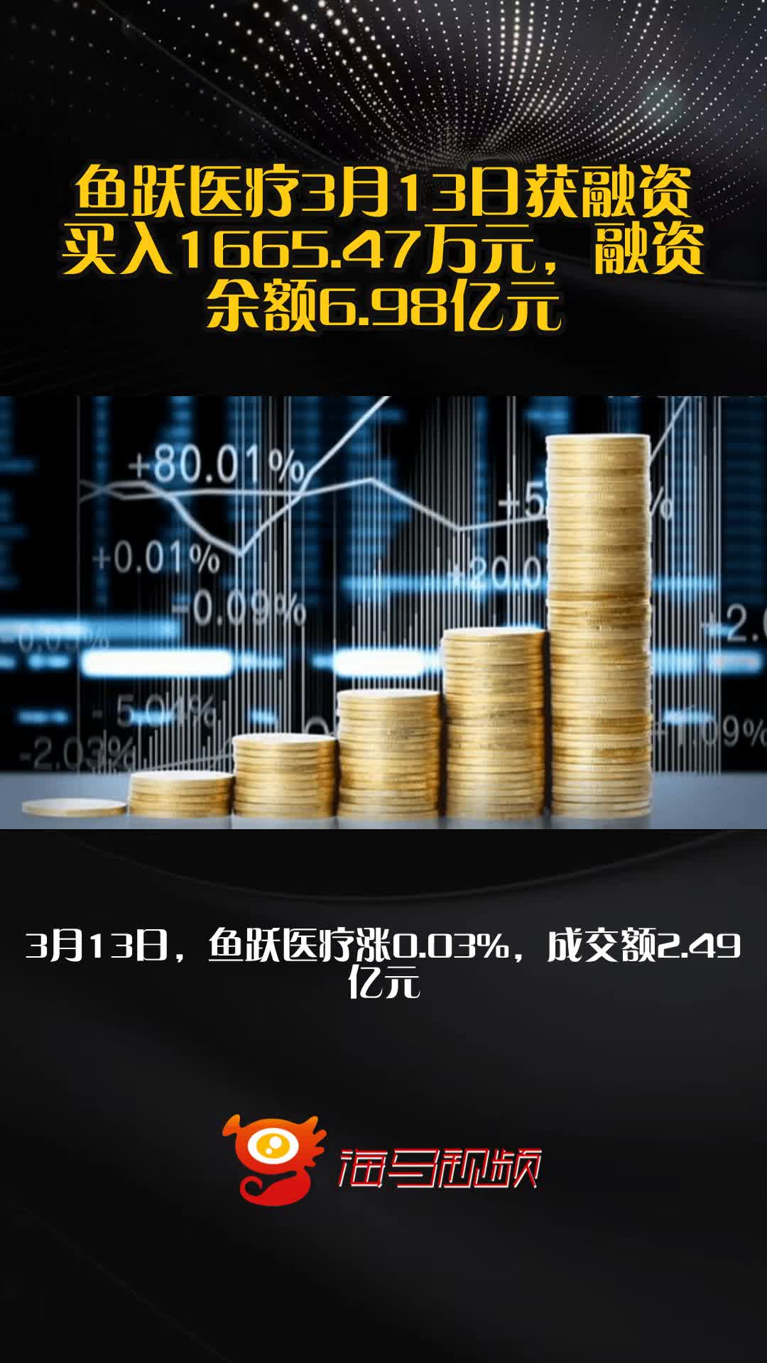 鱼跃医疗3月13日获融资买入1665.47万元，融资余额6.98亿元