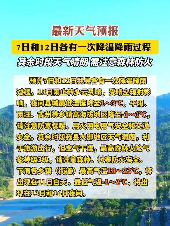 最新天气预报!7日和12日各有一次降温降雨过程,其余时段天气晴朗,需注意森林防火。(剪辑: