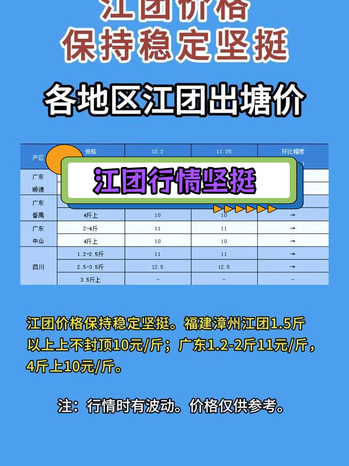 江团价格保持高位稳定