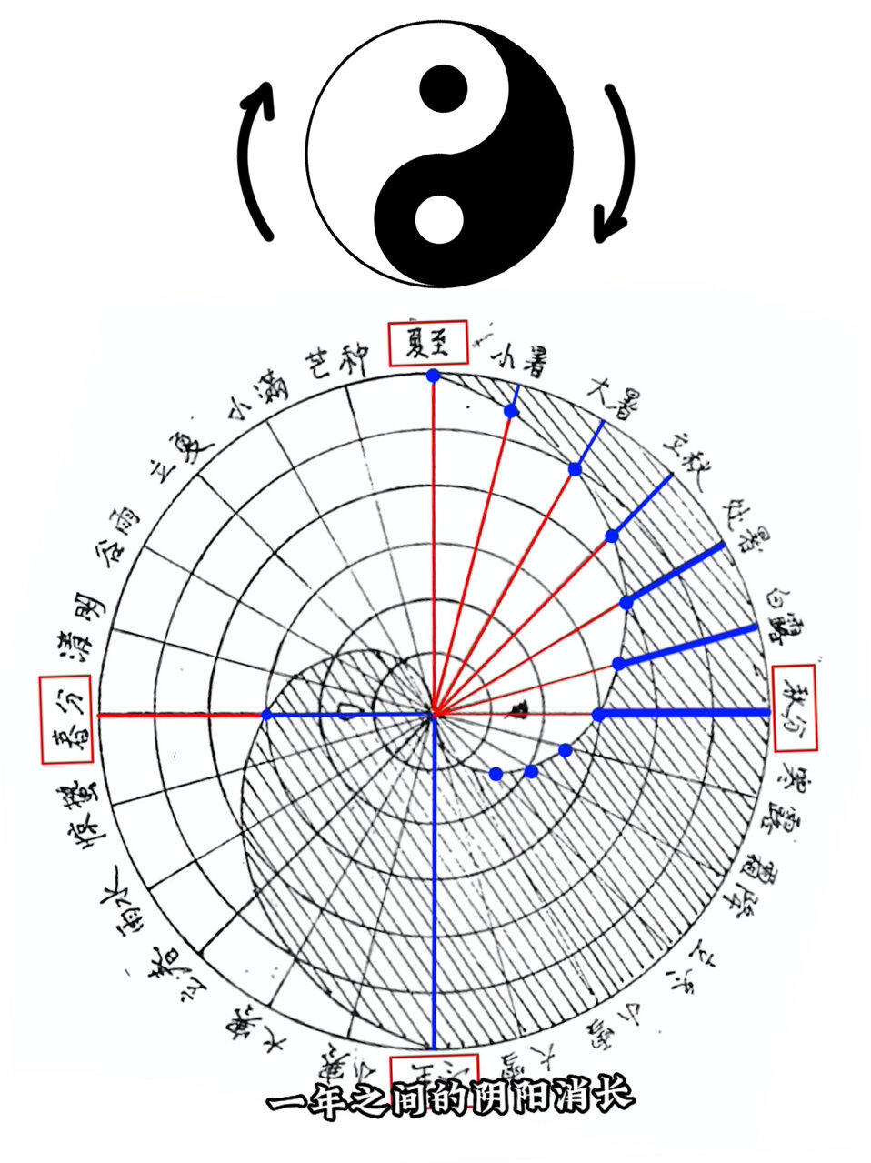 旷古绝今的杰出抽象艺术作品:太极图全解说