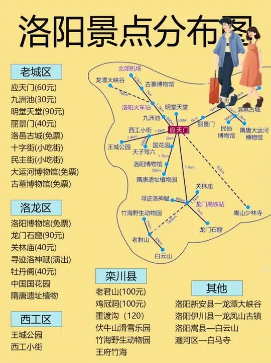 玩转千年古都!保姆级攻略 洛阳博物馆:馆藏跨越千年,从史前彩陶到唐代三彩,一件件文物串联起