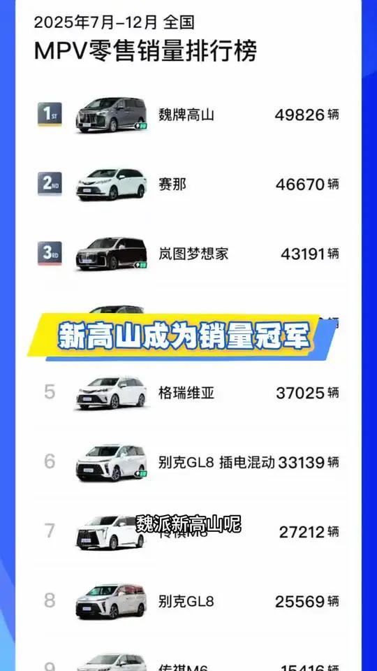 魏牌新高山上市后月月拿下销冠宝座