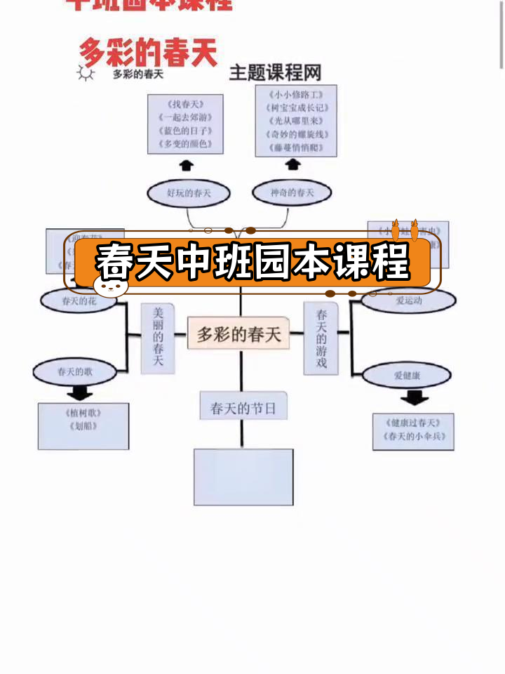 中班园本课程《春天的色彩与活动》全套42页,包含主题网络图、目标计划等