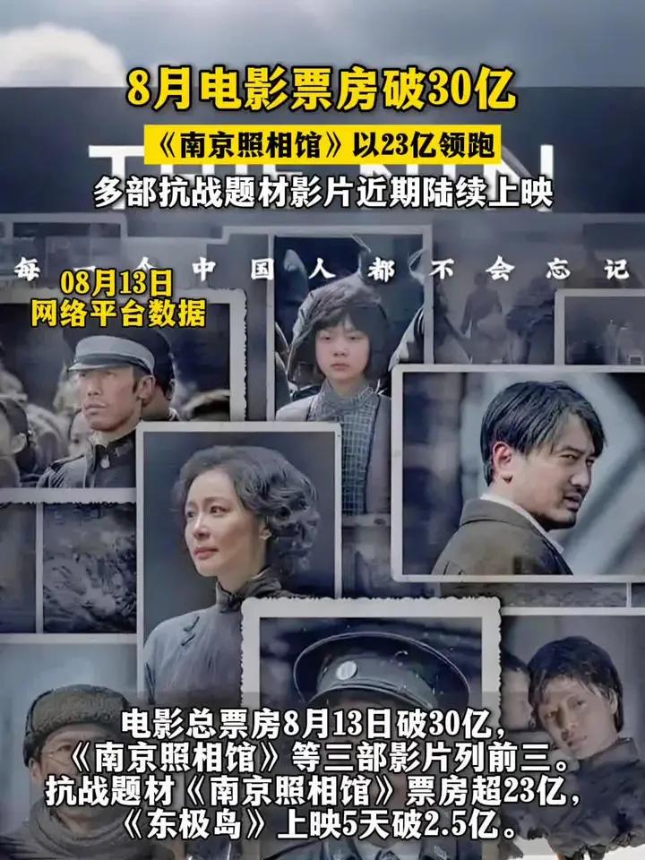 8月电影票房破30亿b《南京照相馆》以23亿领跑 多部抗战题材影片近期陆续上映