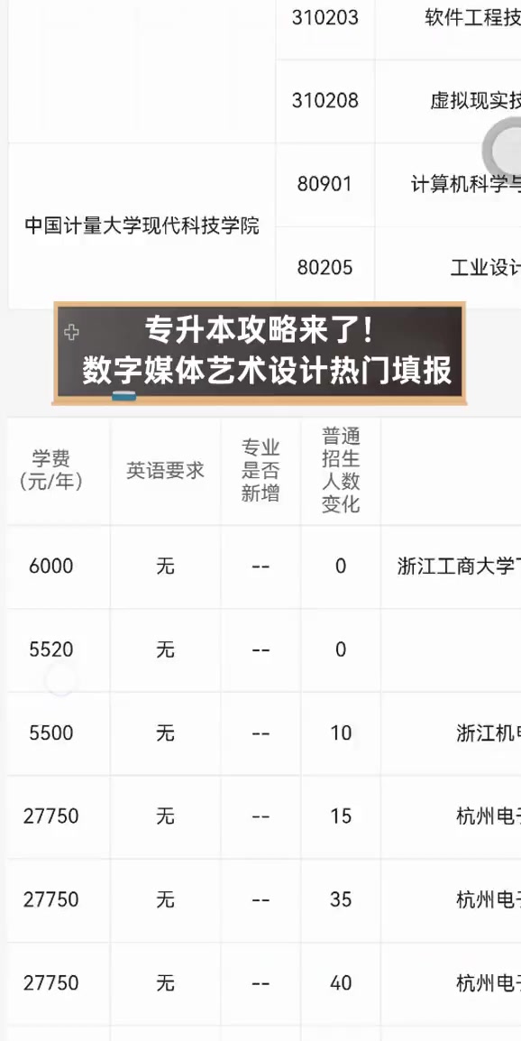 专升本攻略来了!数字媒体艺术设计热门填报