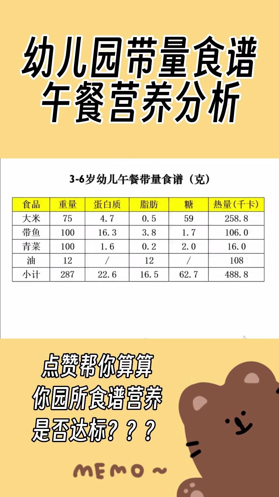 幼儿园带量食谱午餐营养分析