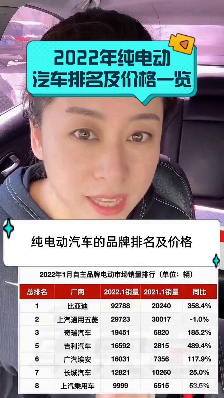 2022年纯电动汽车排名及价格一览