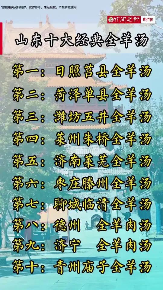 莒县人对外地朋友常说的一句话就是,来莒县 请你哈羊肉汤 你对莒县莒县羊肉汤有哪些了解?