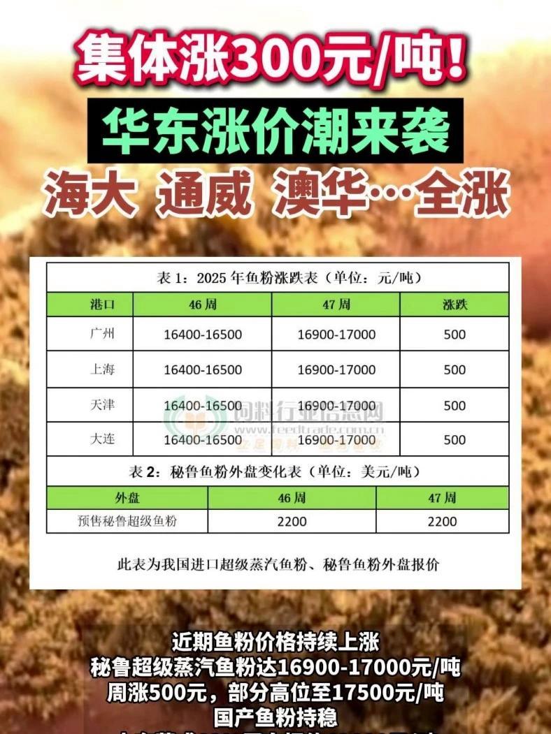 集体涨300元/吨!华东涨价潮来袭,海大、通威、澳华……全涨!水产饲料 饲料 饲料原料 虾
