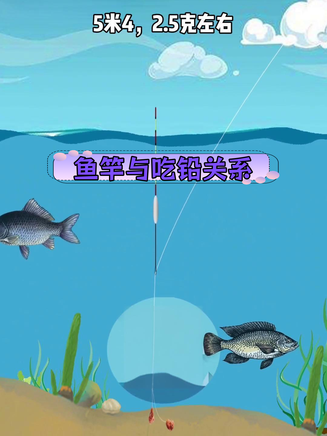 鱼竿长度与吃铅量如何匹配?