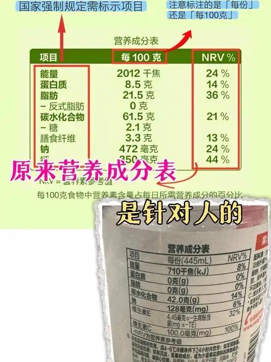 原来营养成分表是针对人的#冷知识 #万万没想到 #营养成分表 #包装 #减肥