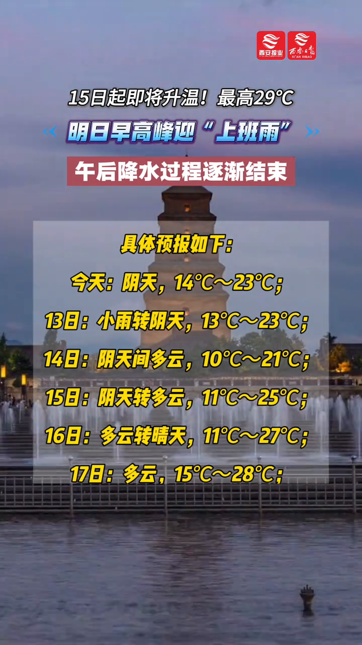 西安明日早高峰迎“上班雨”!15日气温回升,最新天气预报→