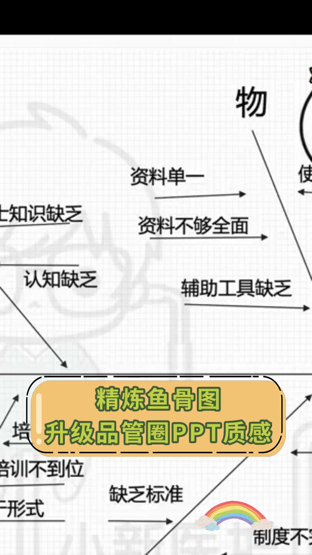 精炼鱼骨图,升级品管圈PPT质感