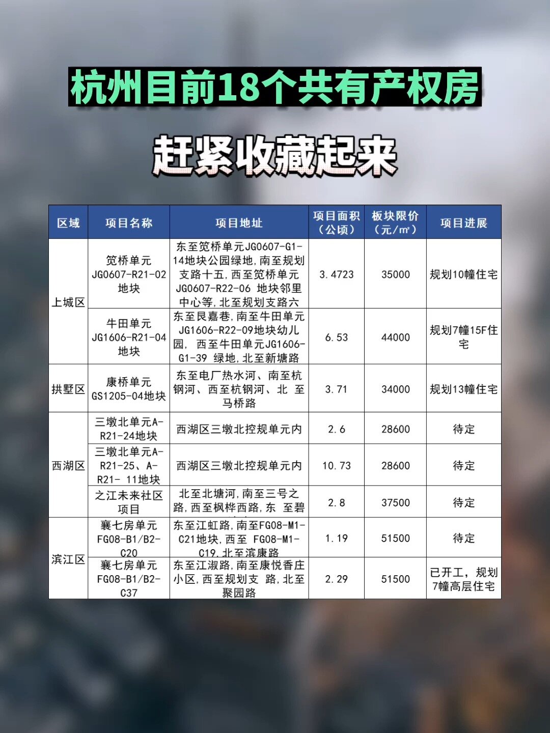 杭州目前18个共有产权房,收藏起来!-度小视
