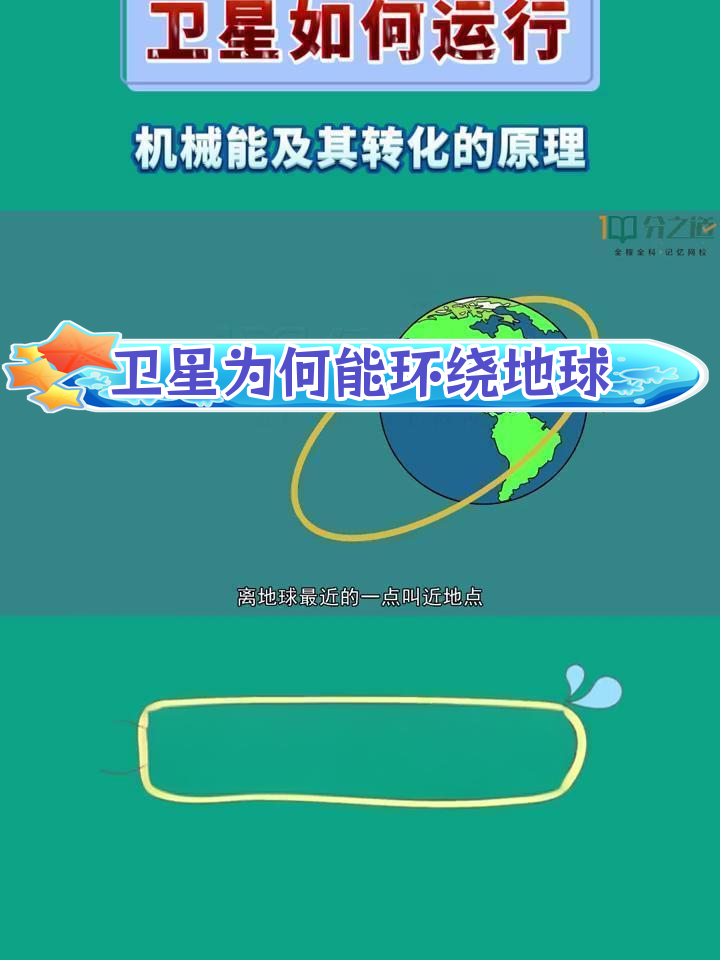 卫星如何绕地球运行?