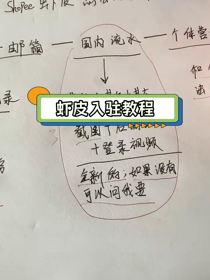 虾皮中国台湾站入驻流程解析:如何注册账号、准备资料与流水截图