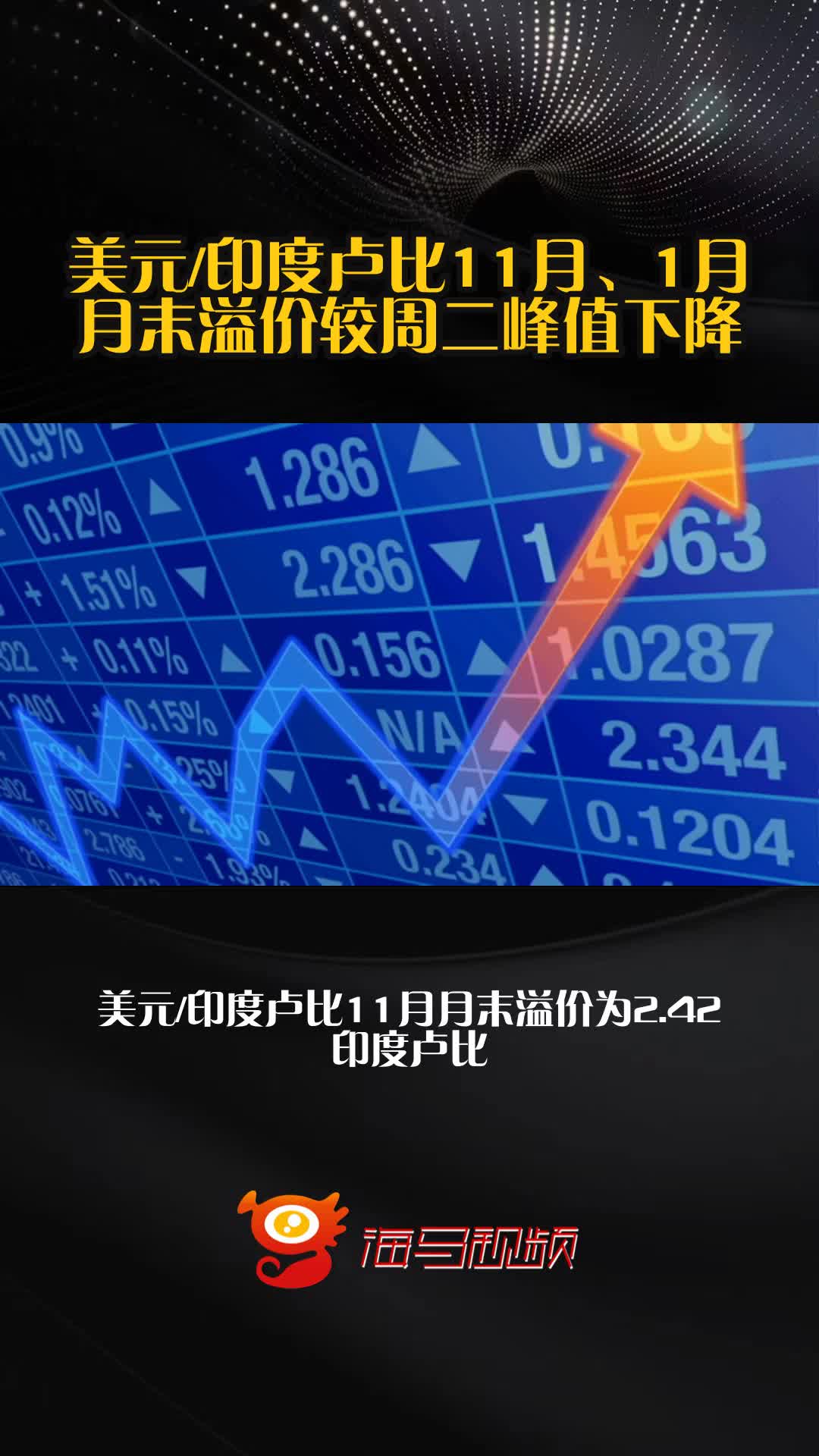 美元/印度卢比11月、1月月末溢价较周二峰值下降