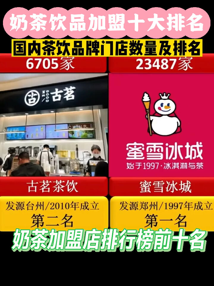 奶茶店加盟前十名 奶茶饮品加盟十大排名
