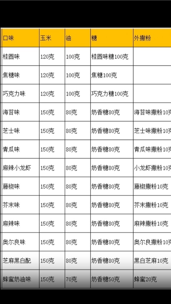 爆米花的玉米油糖比例推荐
