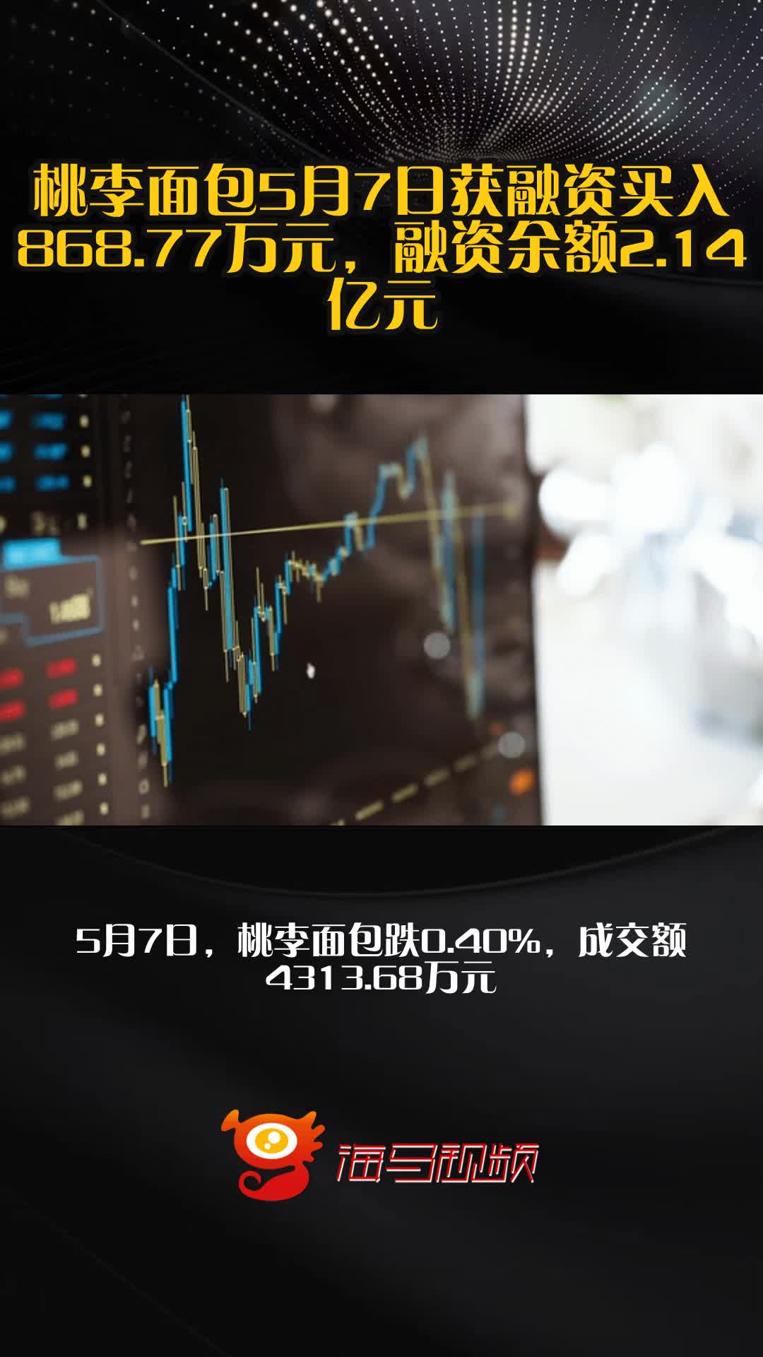 桃李面包5月7日获融资买入868.77万元，融资余额2.14亿元