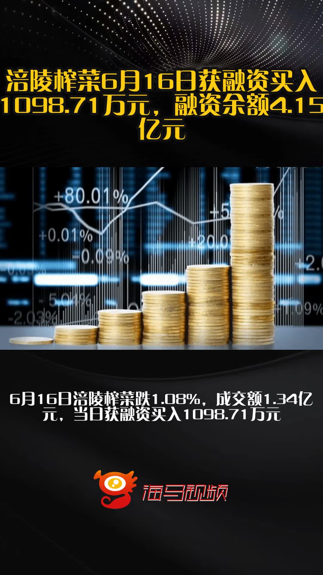 涪陵榨菜6月16日获融资买入1098.71万元，融资余额4.15亿元
