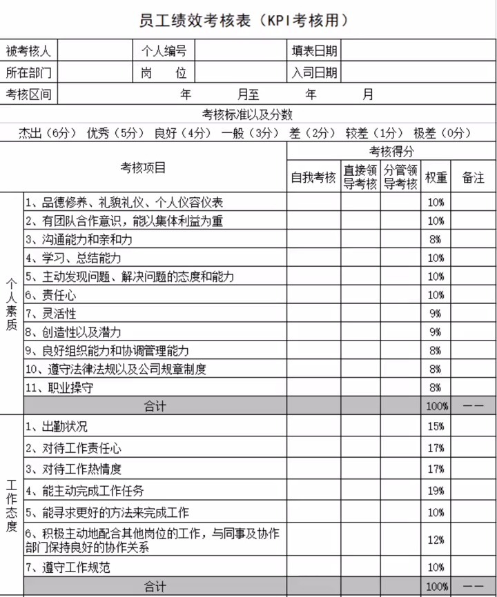 员工绩效考核表(KPI考核用)