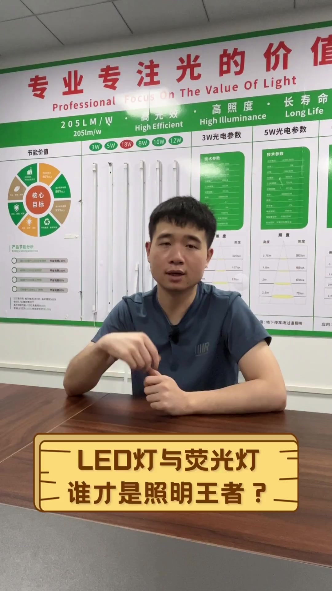 LED灯与荧光灯,谁才是照明王者?