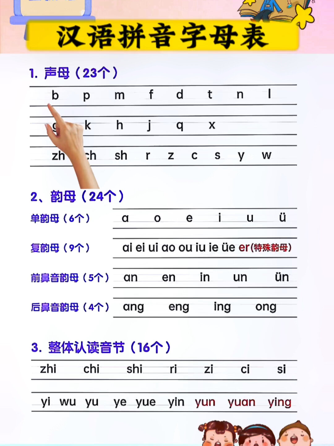 幼小衔接一年级汉语拼音字母表大全