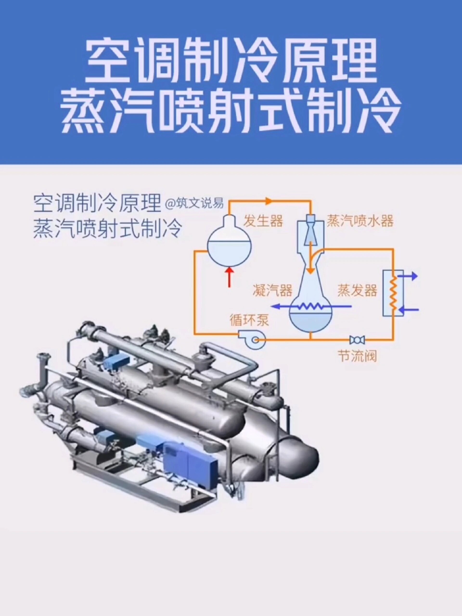 空调制冷原理,蒸汽喷射式制冷