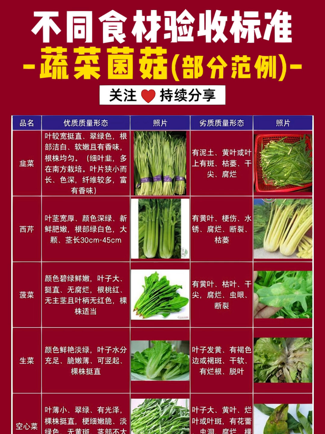 餐厅食材采购,验收标准是什么?蔬菜菌菇篇!