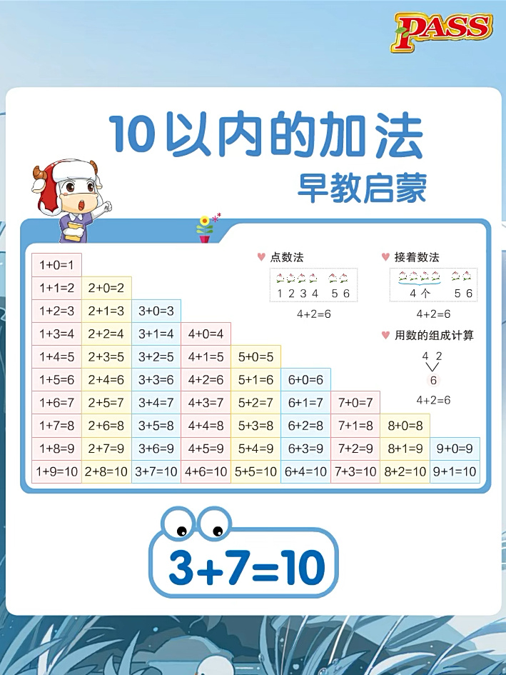 10以内的加法口诀