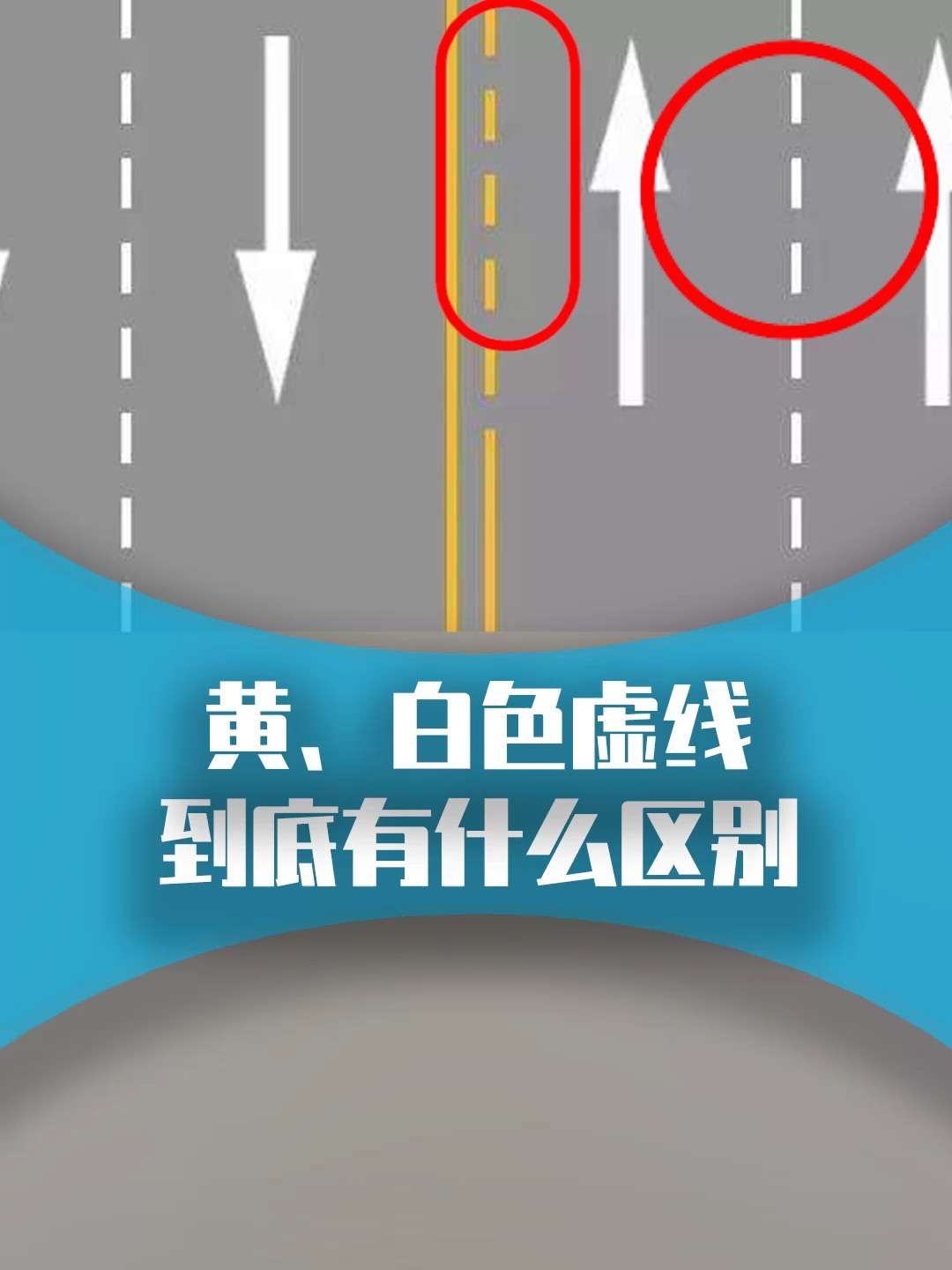 道路上的黄色虚线和白色虚线有什么区别?