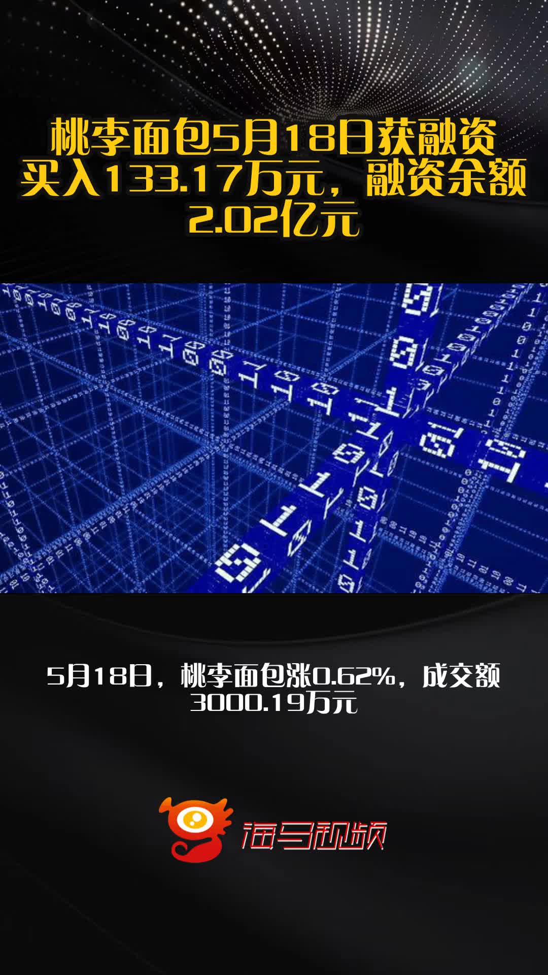 桃李面包5月18日获融资买入133.17万元，融资余额2.02亿元