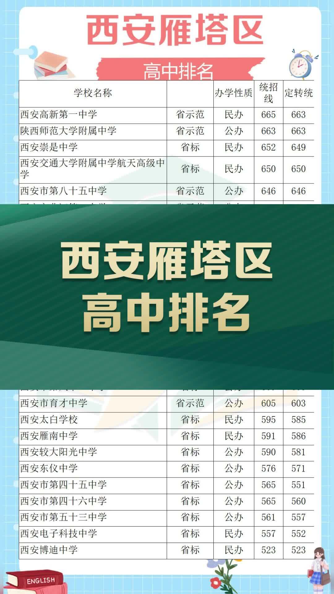 西安雁塔区高中排名