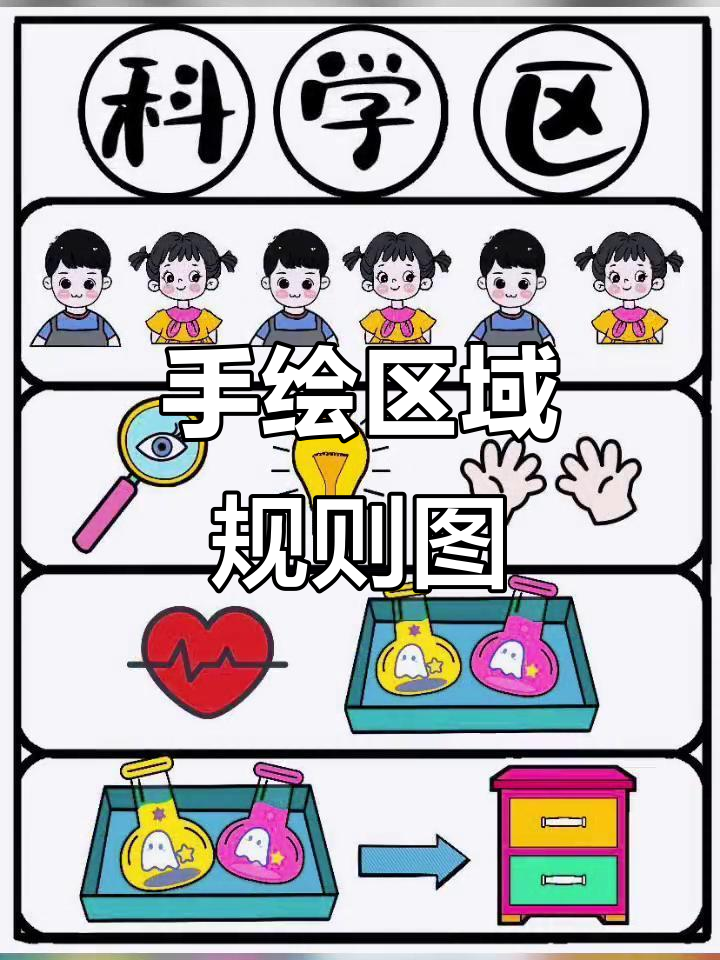 幼儿园手绘区域规则图,老师必备环创素材