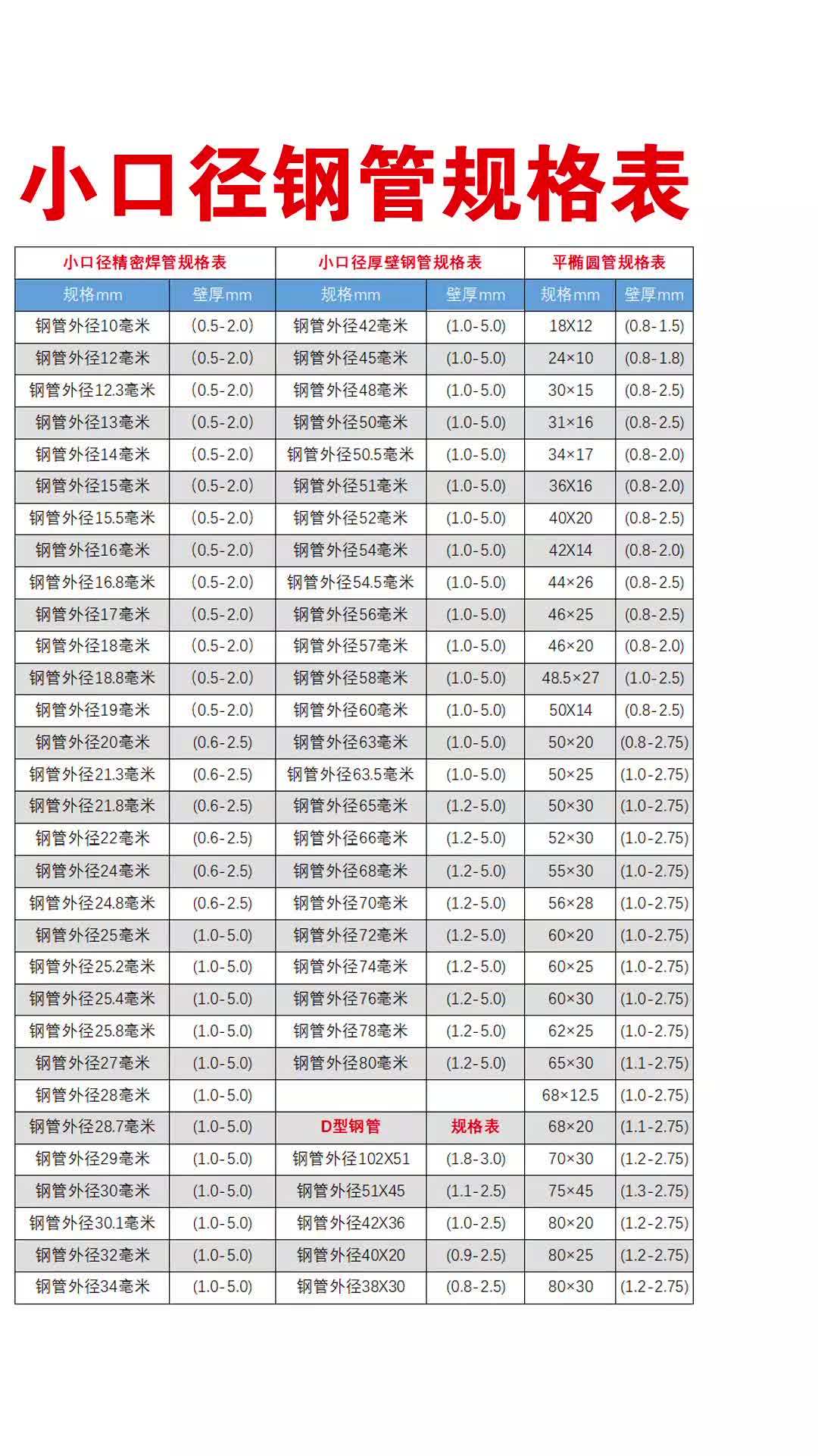 总于找到了,这里有,精密焊管规格表,厚壁钢管规格型号大全,家具管规格型号表,小口径厚壁无缝