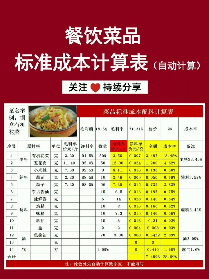 餐饮菜品标准成本计算表