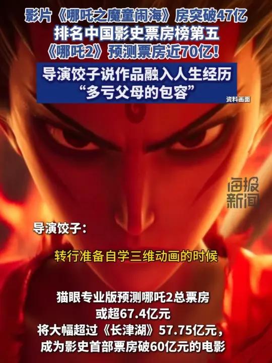 哪吒2中国影史票房第5,导演饺子说作品融入了自己的人生经历“自学动画三年多亏了父母”
