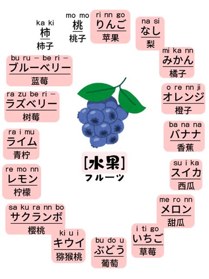 这些水果用日语怎么说，你能答对吗？