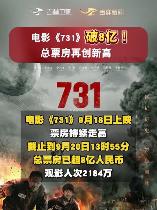 电影《731》票房(含预售)破8亿!电影《731》