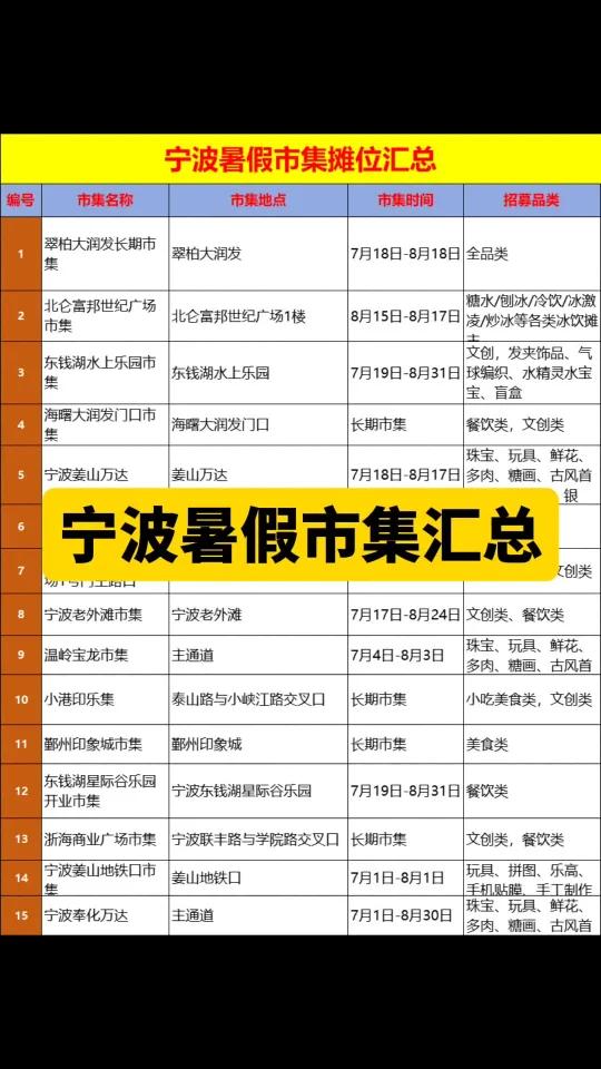 宁波暑假各地市集摊位汇总 宁波市集群