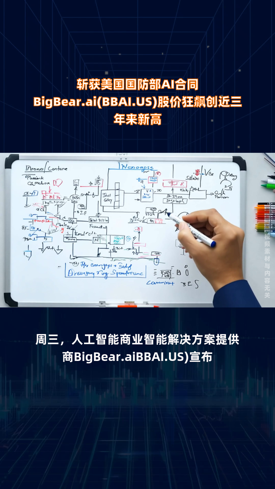 斩获美国国防部AI合同 BigBear.ai(BBAI.US)股价狂飙创近三年来新高|快报