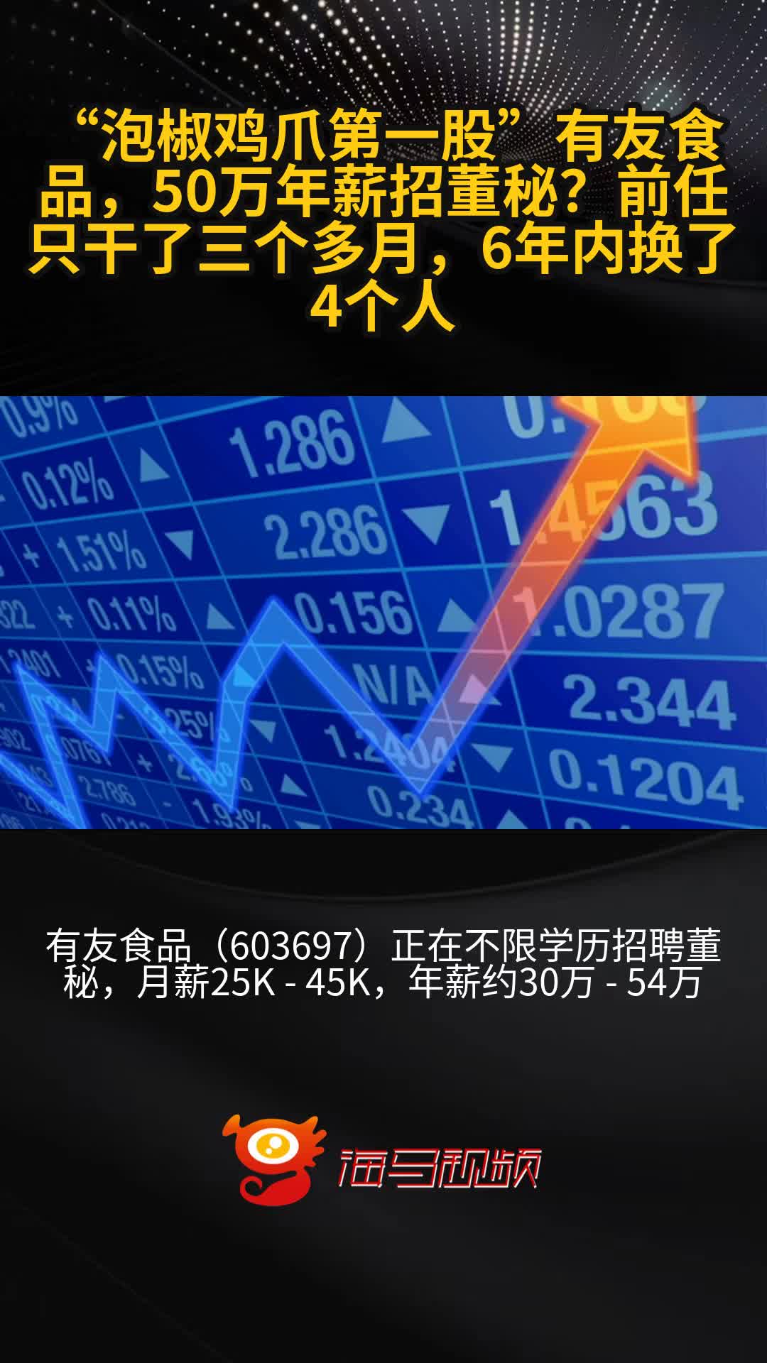 “泡椒鸡爪第一股”有友食品,50万年薪招董秘?前任只干了三个多月,6年内换了4个人