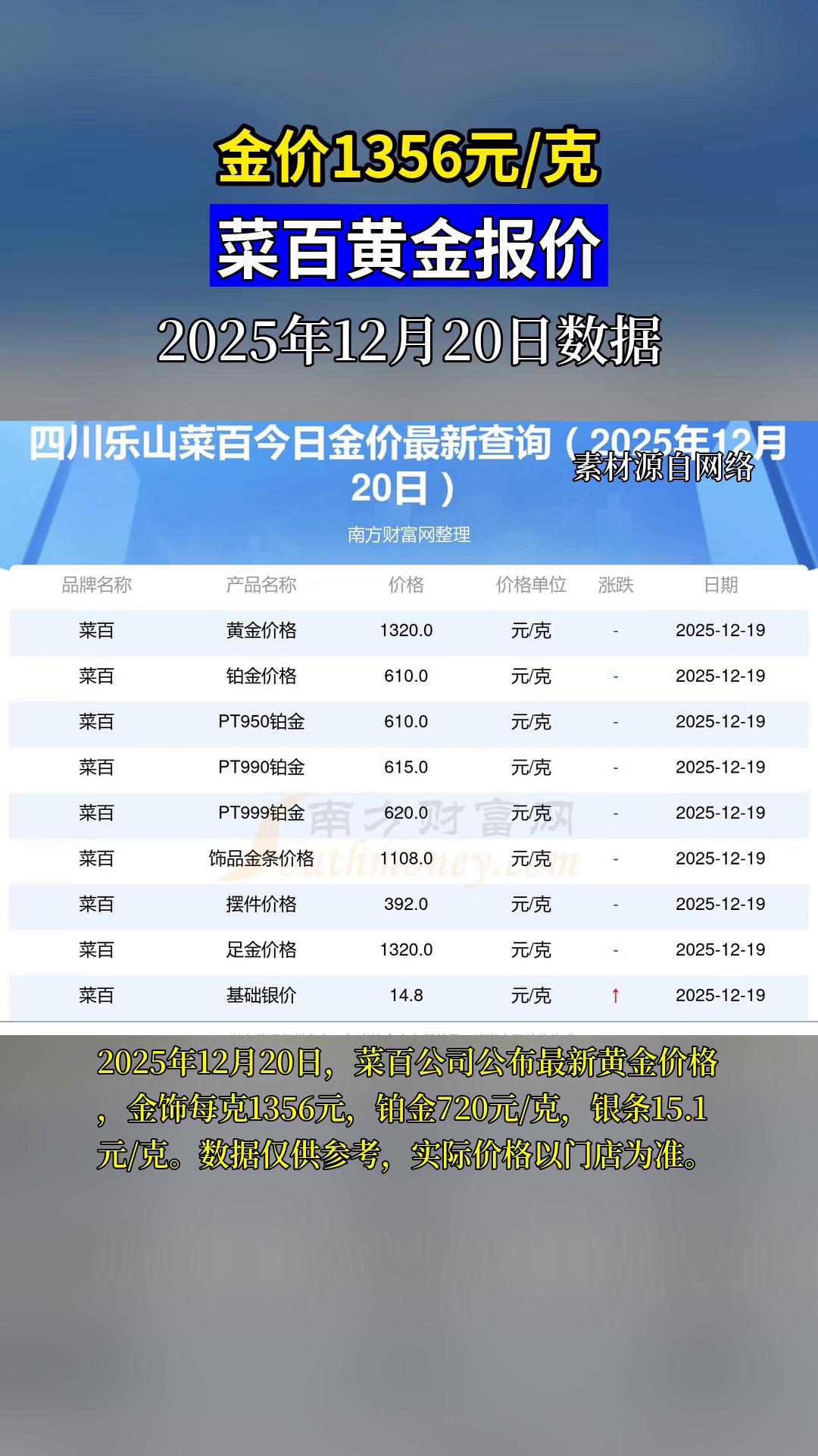 菜百今日金价1356元