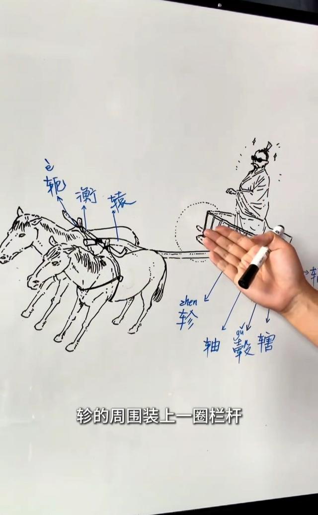 混子哥边画边讲：一张图讲清中国马车文化