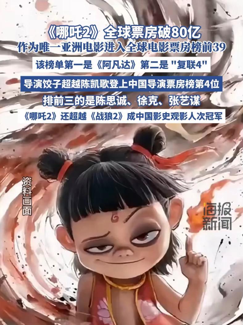 《哪吒2》全球票房破80亿 电影 哪吒2 国漫 国漫崛起
