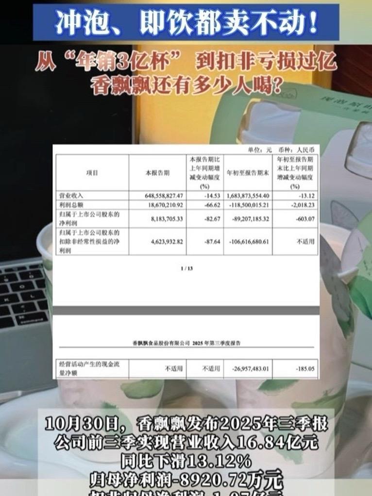 冲泡、即饮都卖不动!从“年销3亿杯” 到扣非亏损过亿,香飘飘还有多少人喝?香飘飘 奶茶