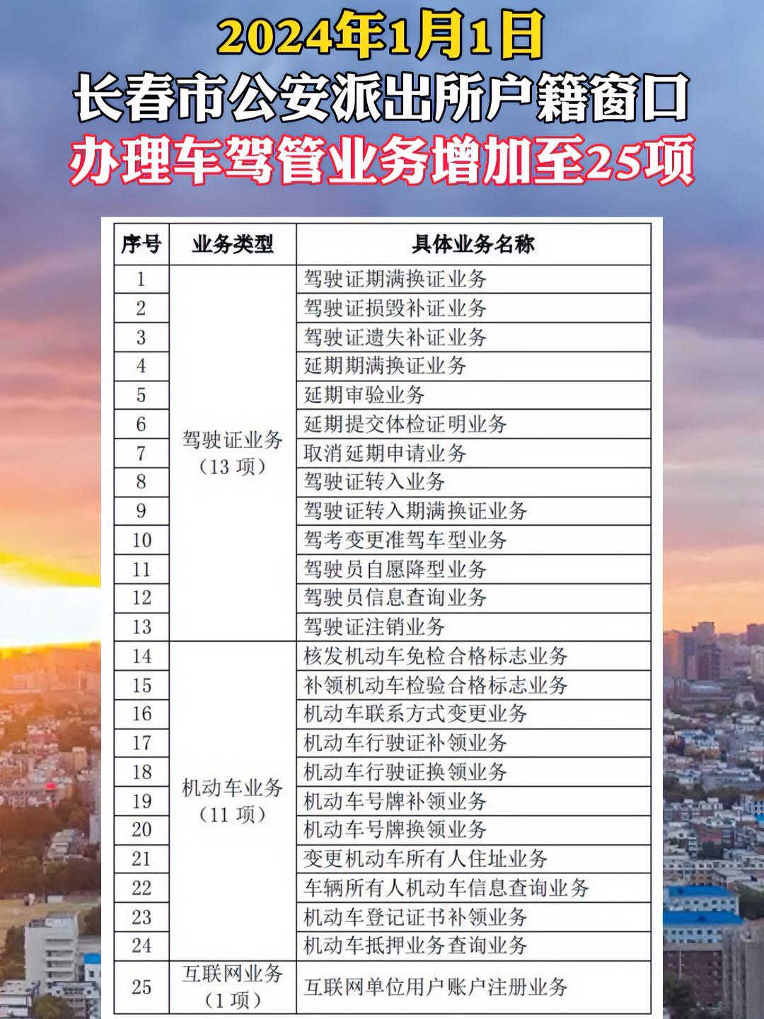 自2024年1月1日长春市公安派出所户籍窗口办理车驾管业务增加至25项