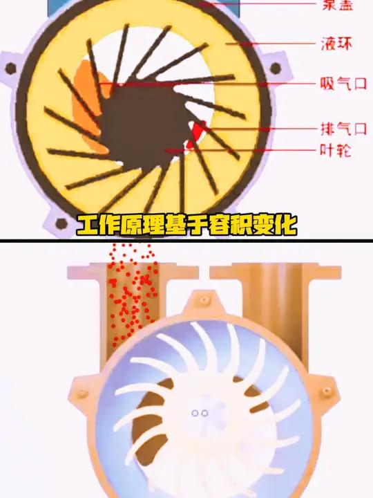 20秒带你了解神奇的水环真空泵!水环真空泵 真空泵厂家 真空泵工作原理 真空泵 机械设备