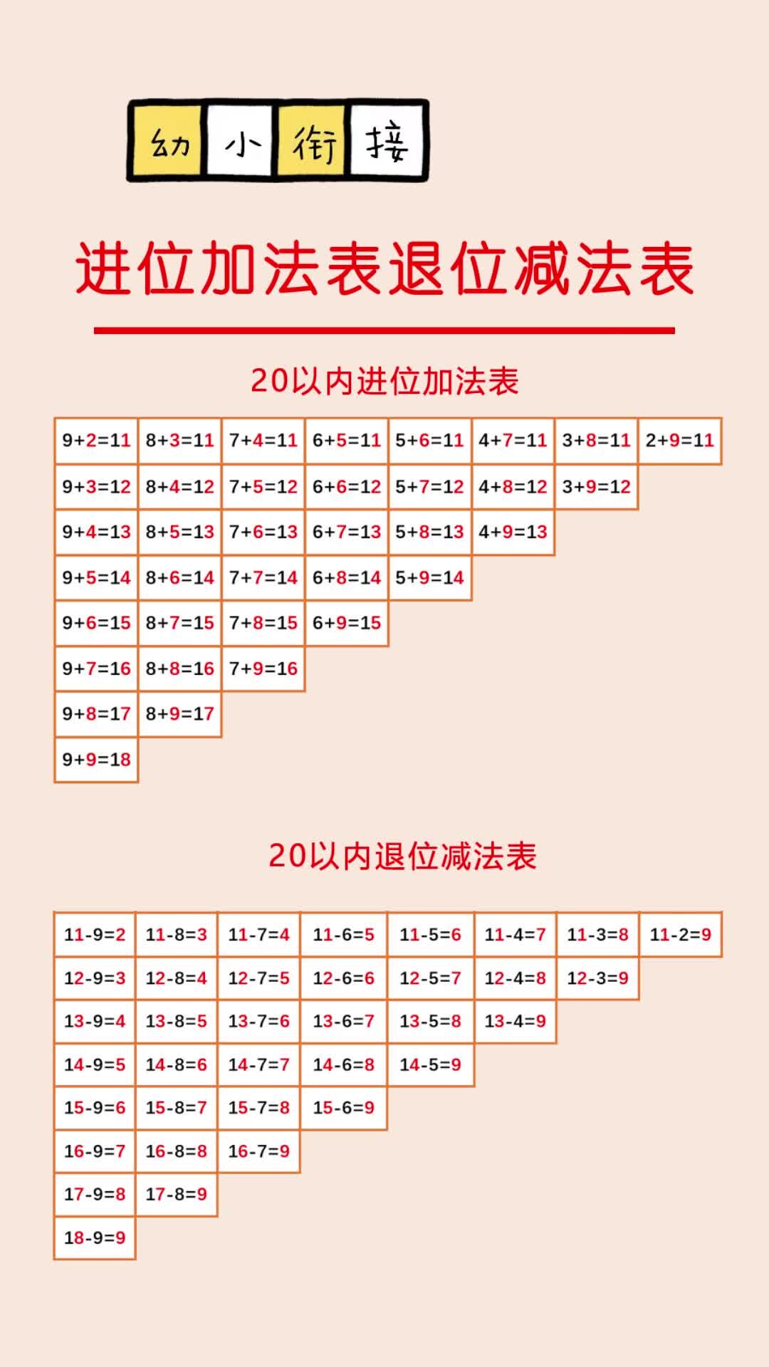 幼小衔接一年级进位加法表和退位减法表